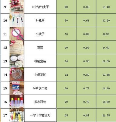 義烏地?cái)偨?jīng)濟(jì)新活力 探秘2元店與家居百貨批發(fā)市場